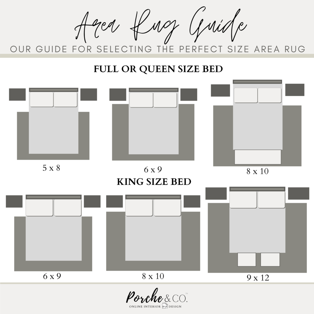 Porche Picks Picking The Perfect Rug, Area Rug Size Chart