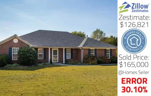 Source: Homes Realty Group
