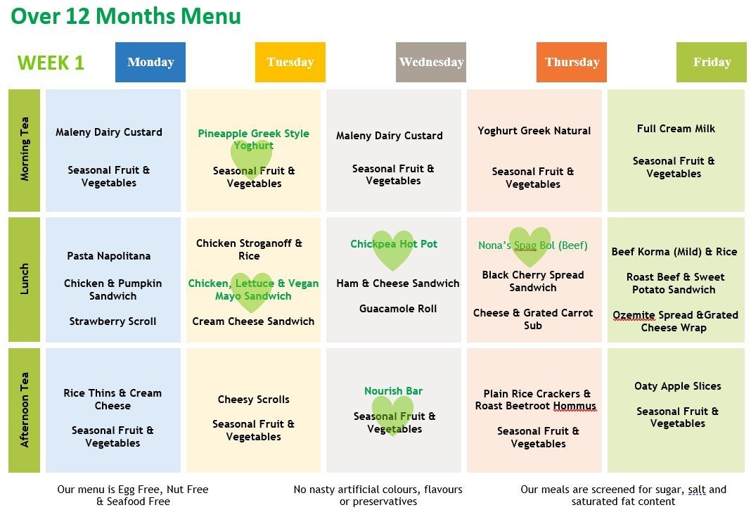 yummies+week+1+menu+over+12+month.jpg