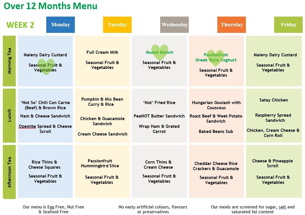 yummies+week+2+menu+over+12+months.jpg