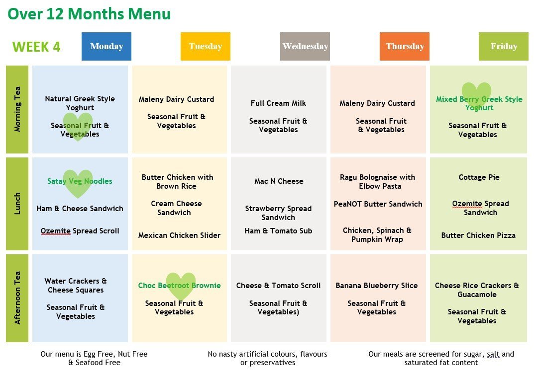 yummies+week+4+menu+over+12+months.jpg