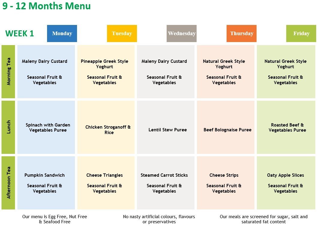 yummies+week+1+menu+9+-12+months.jpg