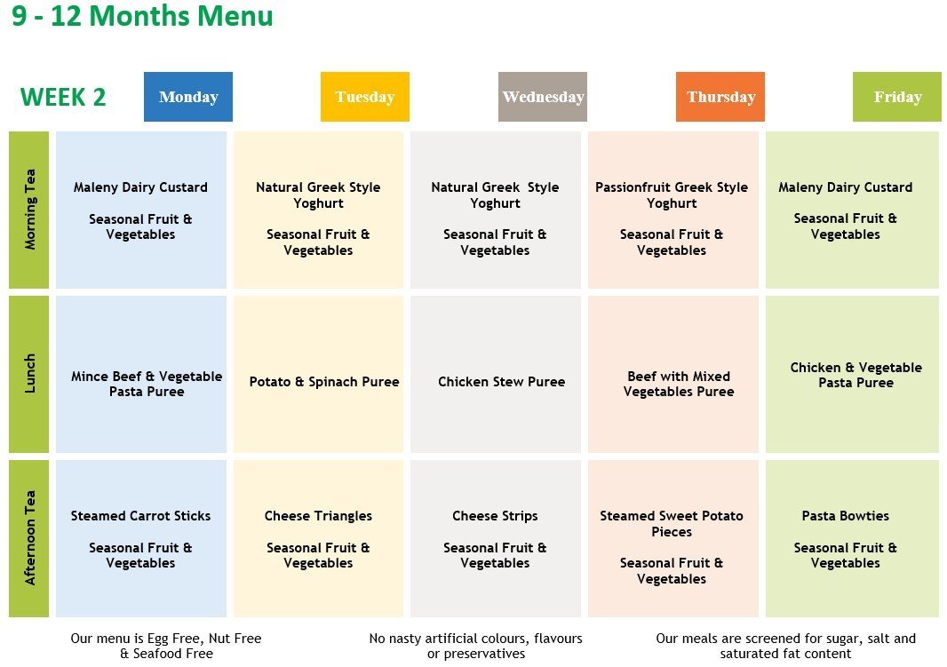 yummies+week+2+menu+9+-12+months.jpg