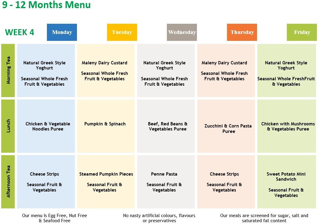 yummies+week+4+menu+9+-12+months.jpg