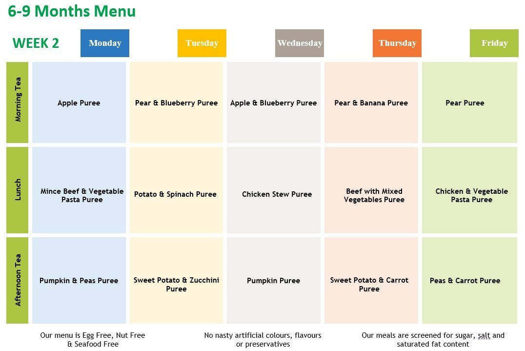 yummies+week+2+menu+6-9+months.jpg