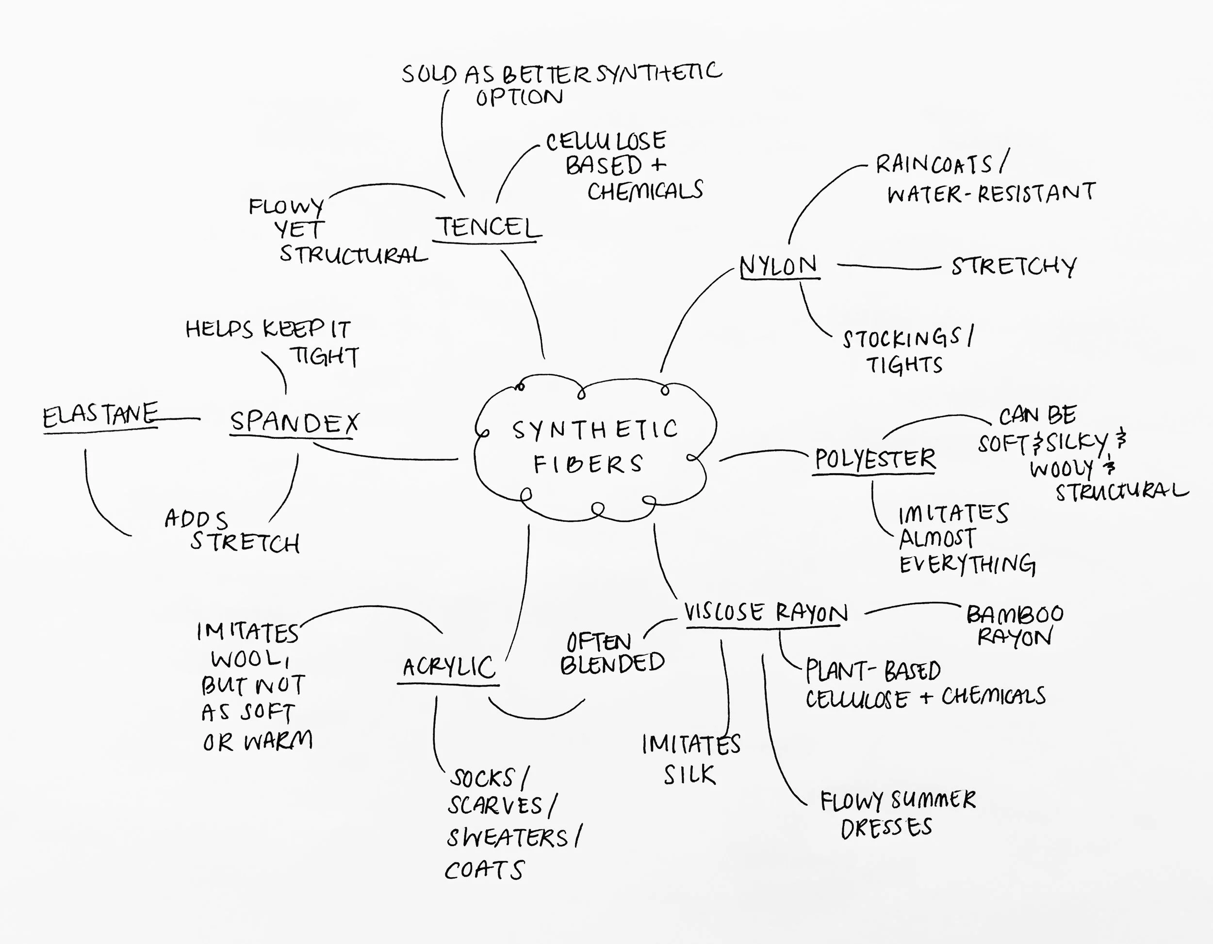 Synthetic Fibers.jpg