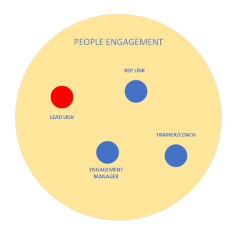 engagement holon.png