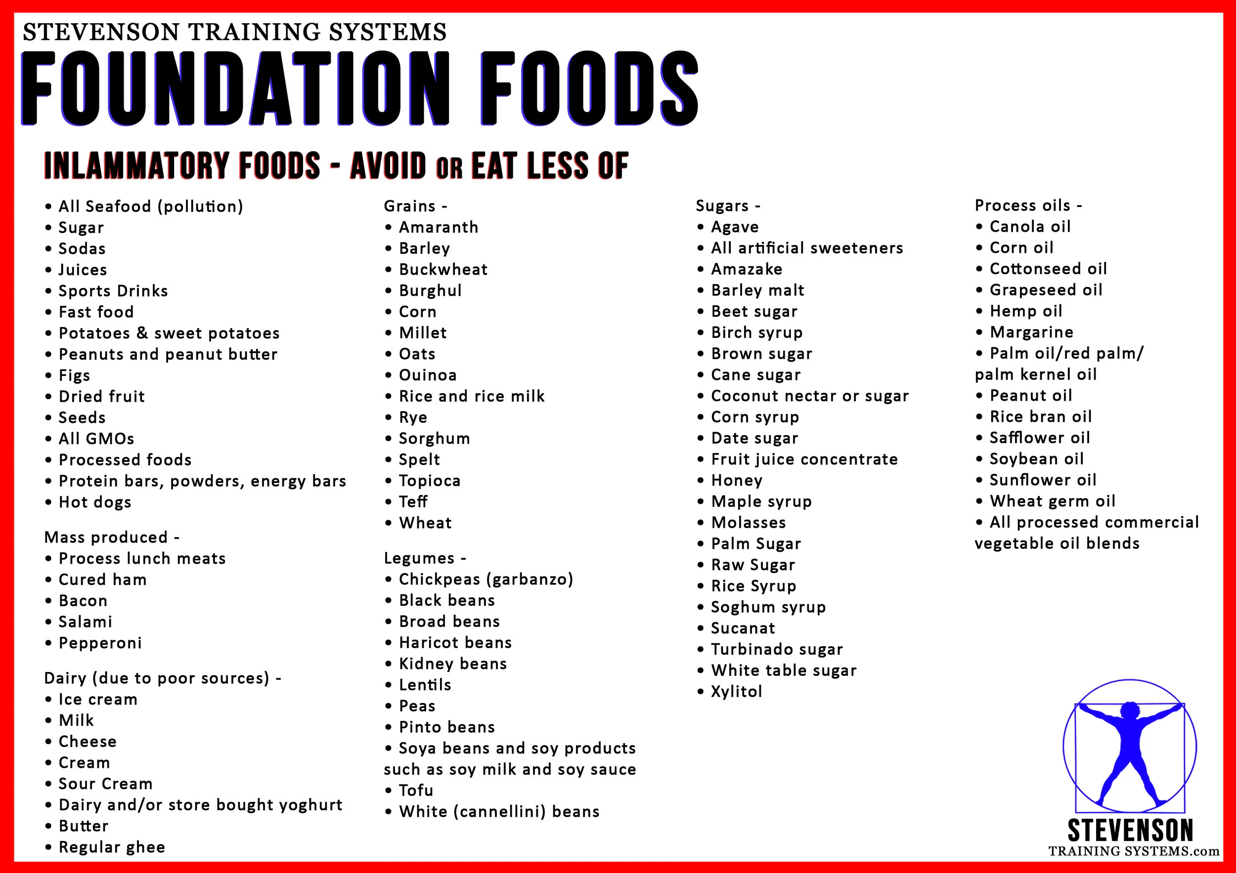 Foods To Avoid A4 HQ.JPG