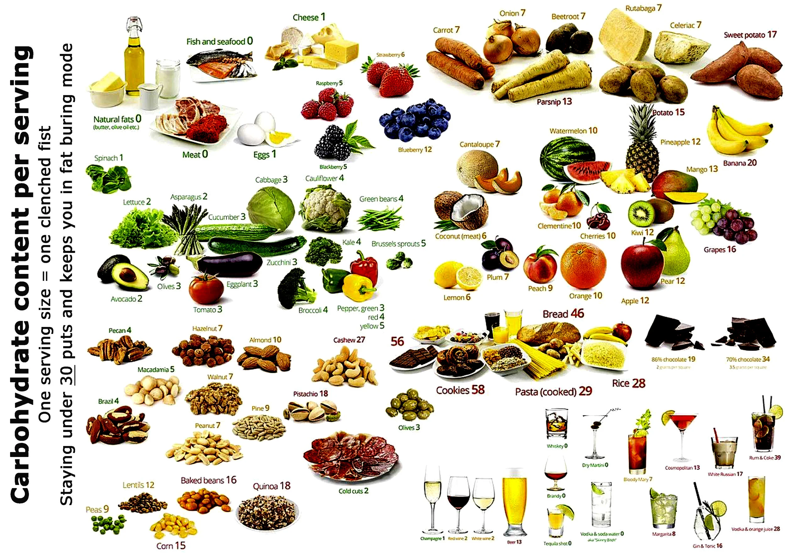 Low carb food image sheet A4.jpg