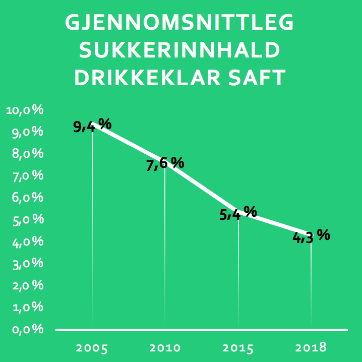 sukkerinnhald-saft.png
