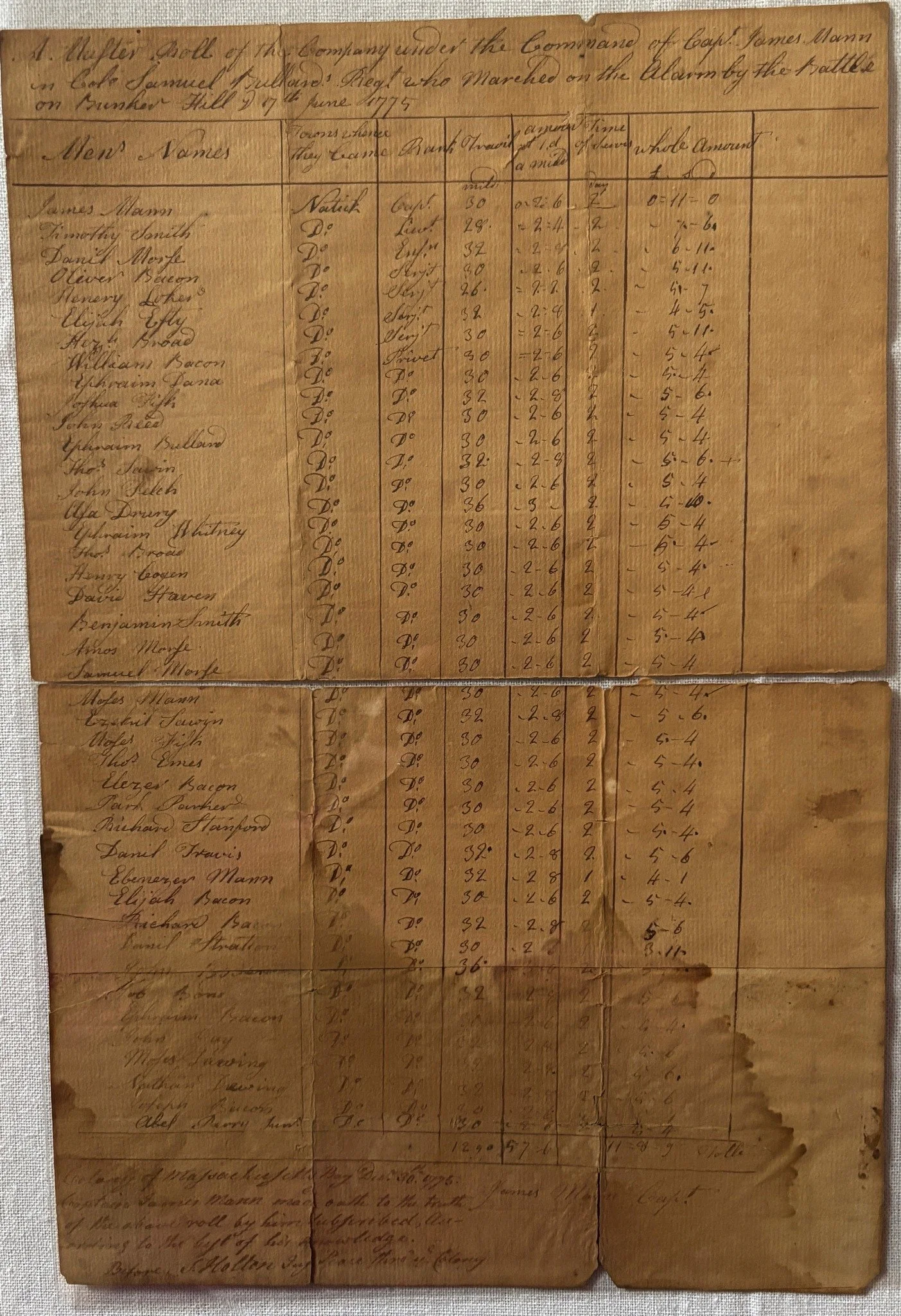 🎉🙌 A very warm thank you to Natick Town Meeting for the unanimous vote in favor of our CPA project, Preserving Natick's 1775 Bunker Hill Muster Roll. We are excited to prepare this piece of Natick's Revolutionary History to be shared with all of yo