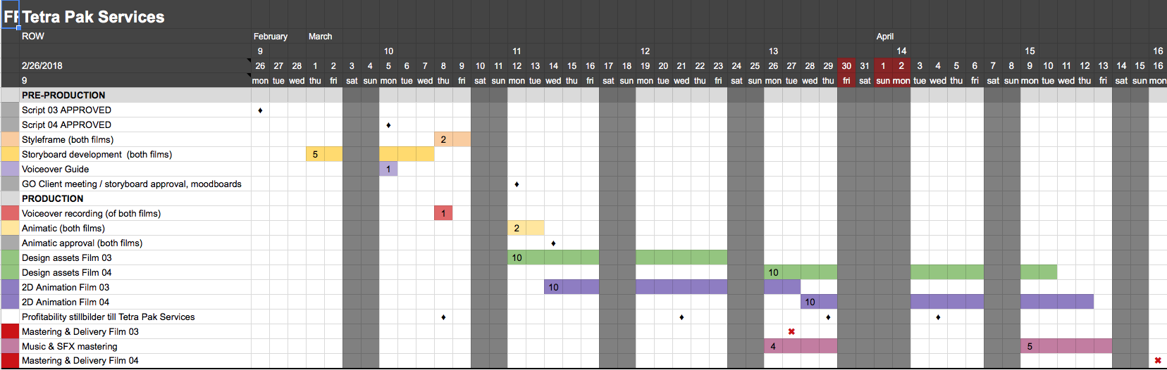 Project_Schedule_Film03_04_v001.png