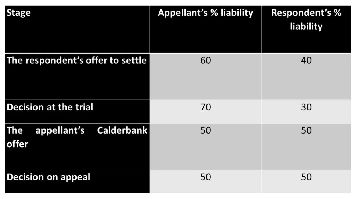 CALDERBANK OFFER SOME POINTERS — Chancery Law Corporation