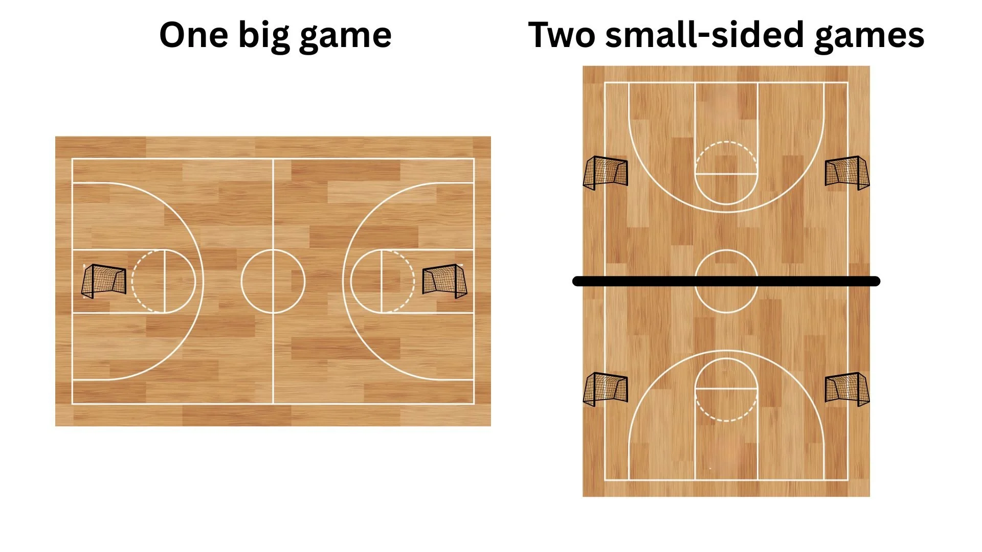 Using Small-Sided Games to Increase Participation in Physical Education