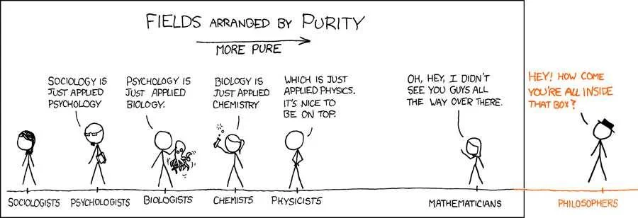Why Science needs Philosophy Pt. 3