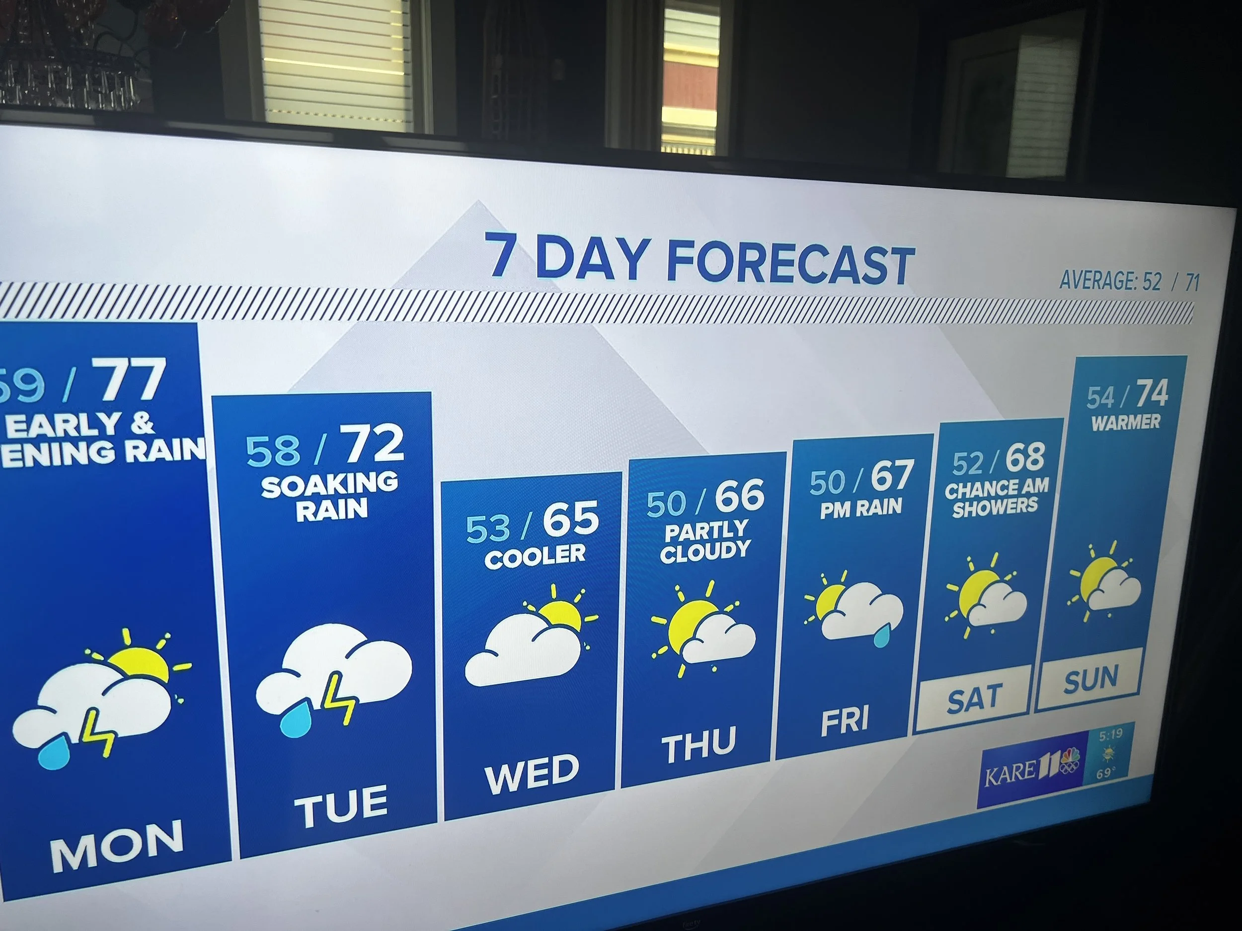 Another Delay & Pivot