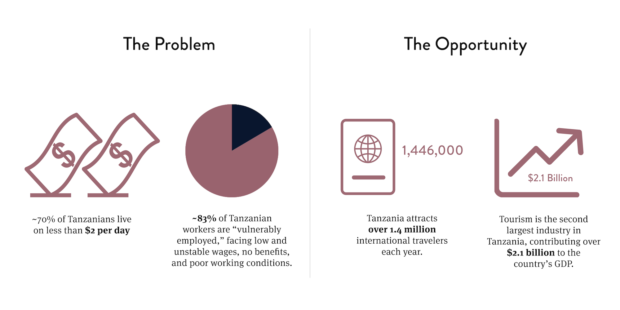Problem and Opportunity.png