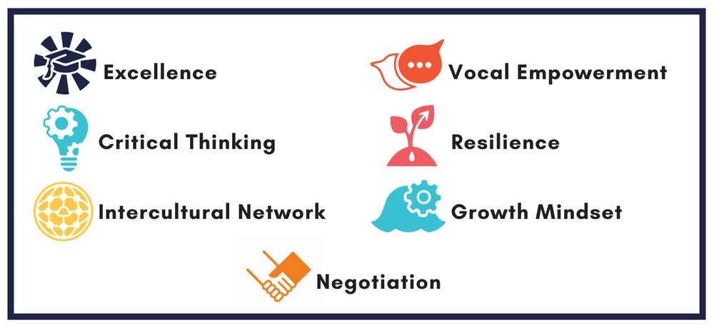 7 Competencies in a graphic.png