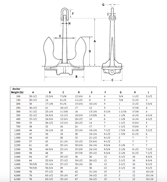 Anchors - Stockless Type Anchors.png