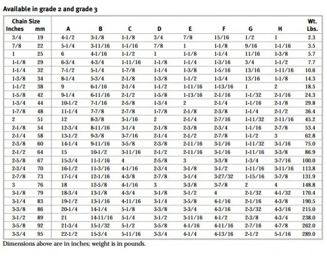 Kenter Chain Connecting Links