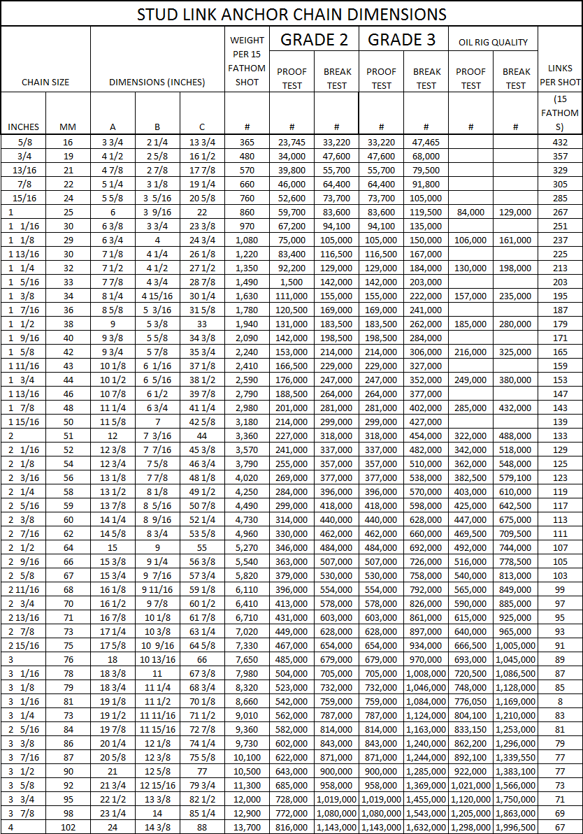 Stud Link Anchor Chain Chart.png