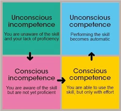 consciouscompetence.jpg