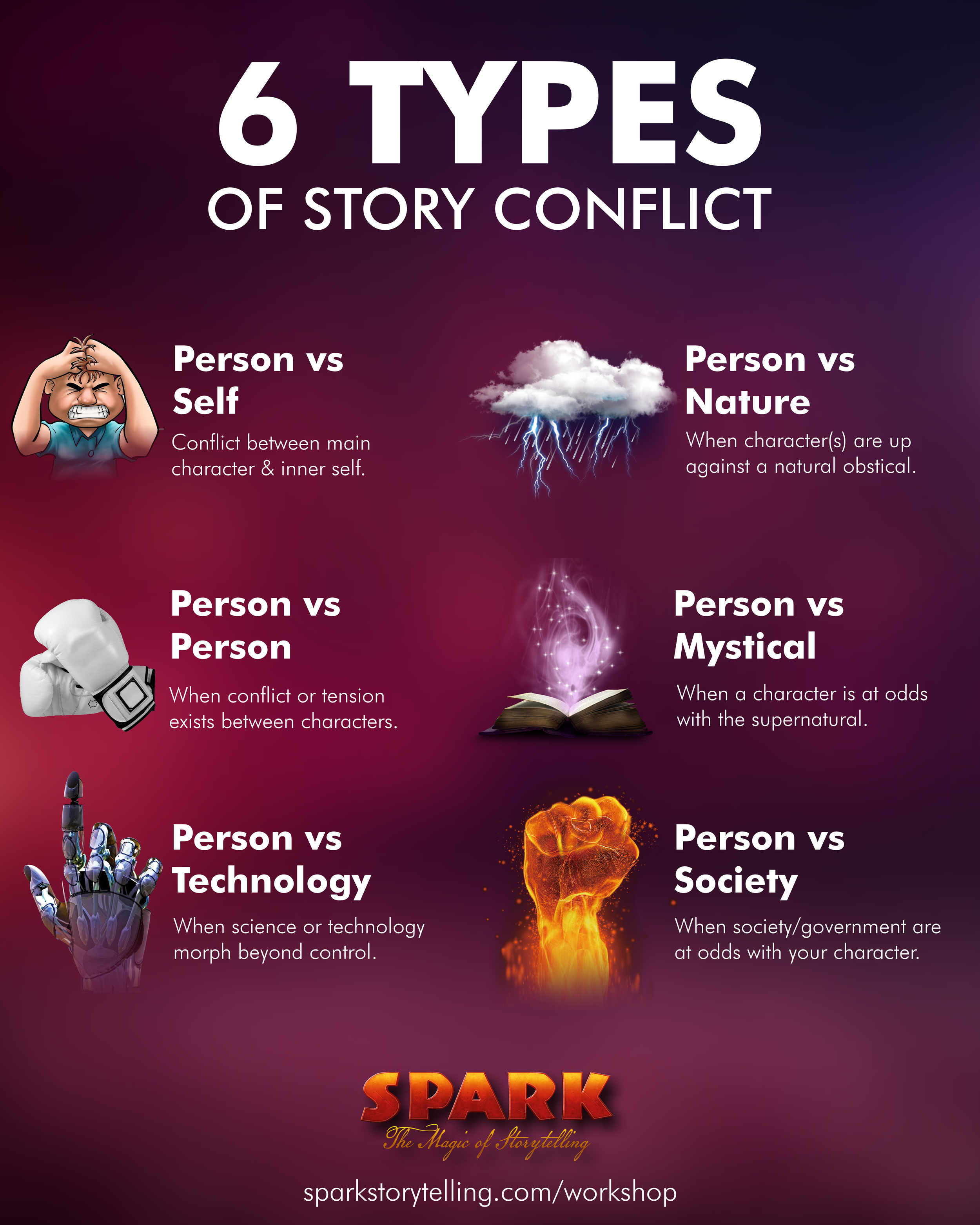 I. Introduction to Backstory as a Source of Conflict