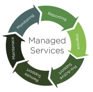 Managed_IT_Cycle-300x298.png