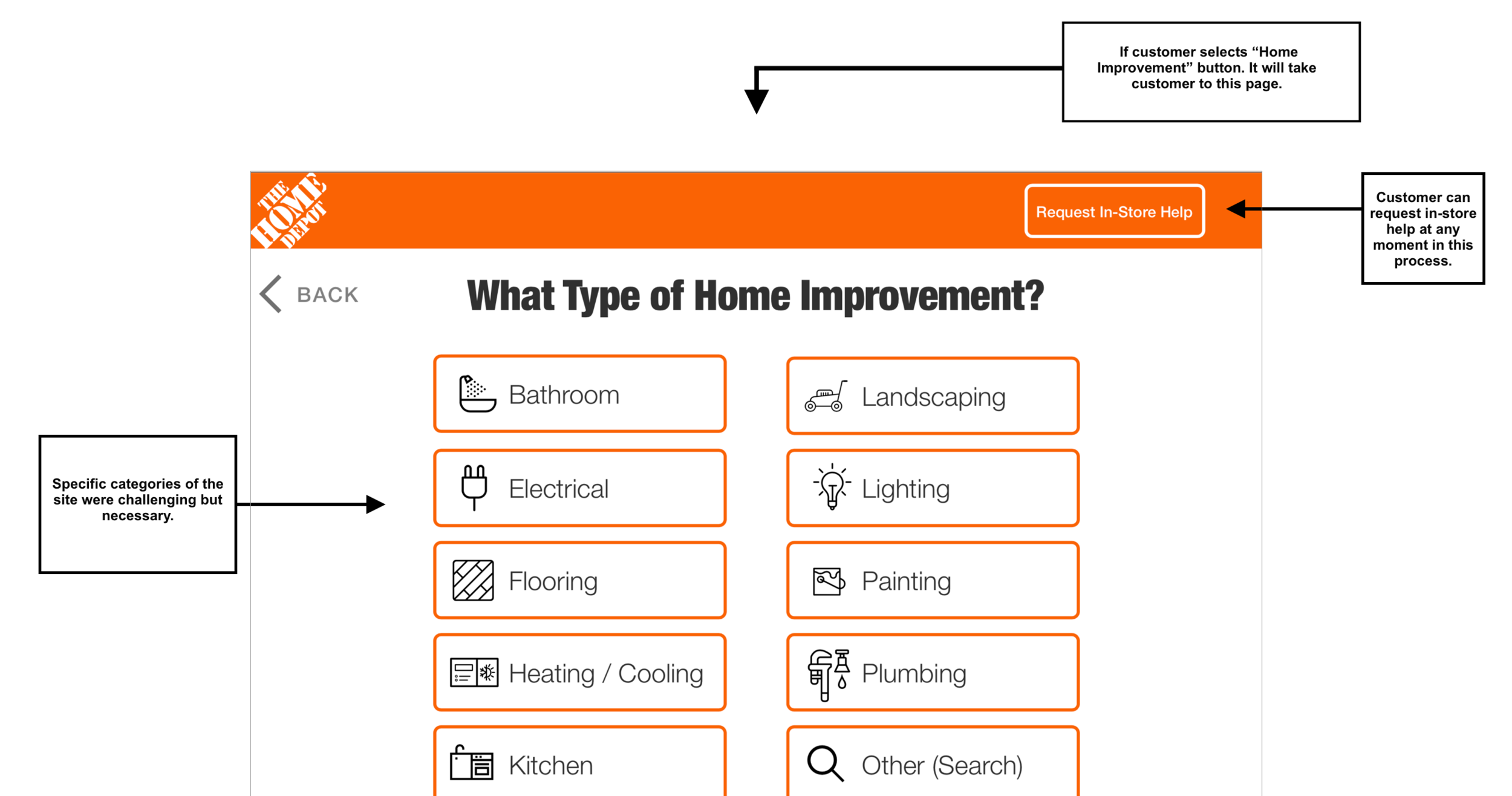 Home Depot — Jonathan J Nelson