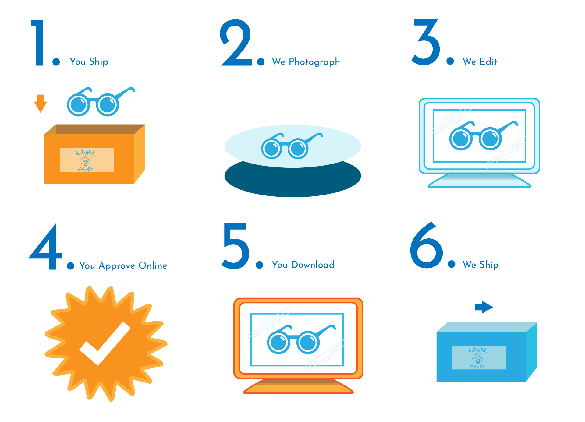 workflow-static-graphic1.png