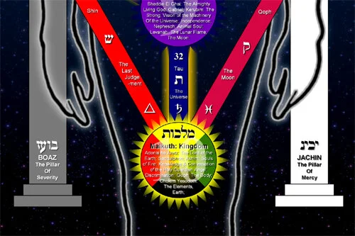 One rendition of Malkuth, a Kingdom special and apart.
