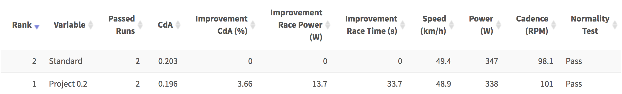 Improvements - 40 km at 375 Watts.png