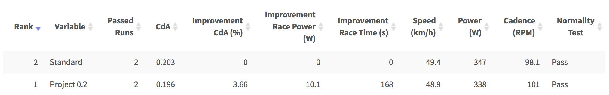 Improvements - 180 km at 275 Watts.png