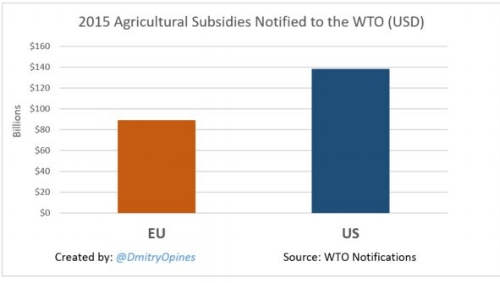 US vs EU Ag Subs.jpg