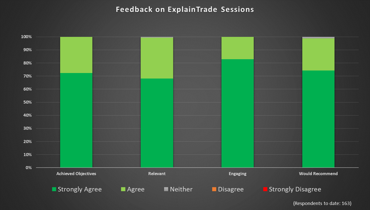ExplainTrade aggregate quantitative results, as at June 11 2019.