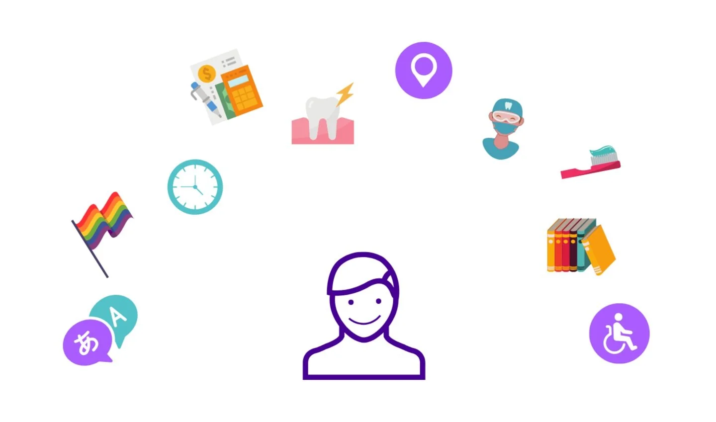 ViDe helps you have a straightforward satisfying dental experience anywhere