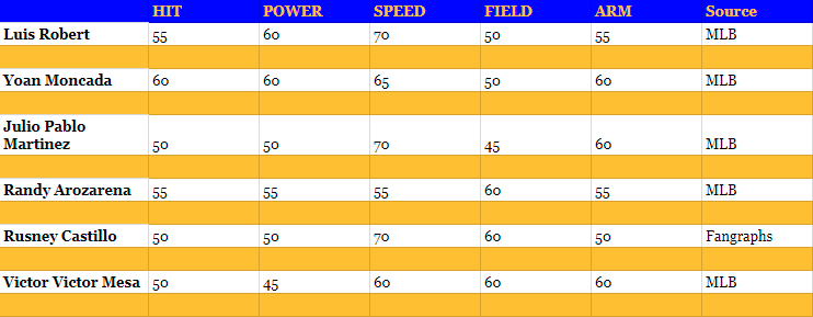 MESA SCOUTING GRADES.png