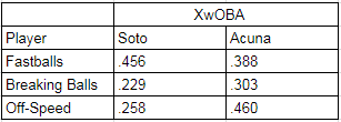 Soto vs Acuna 2.png