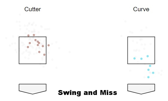 Swing and Miss Locations.jpg