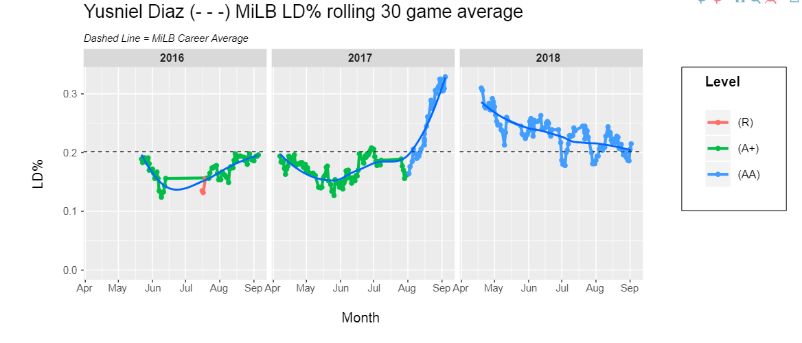 Diaz LD%.png