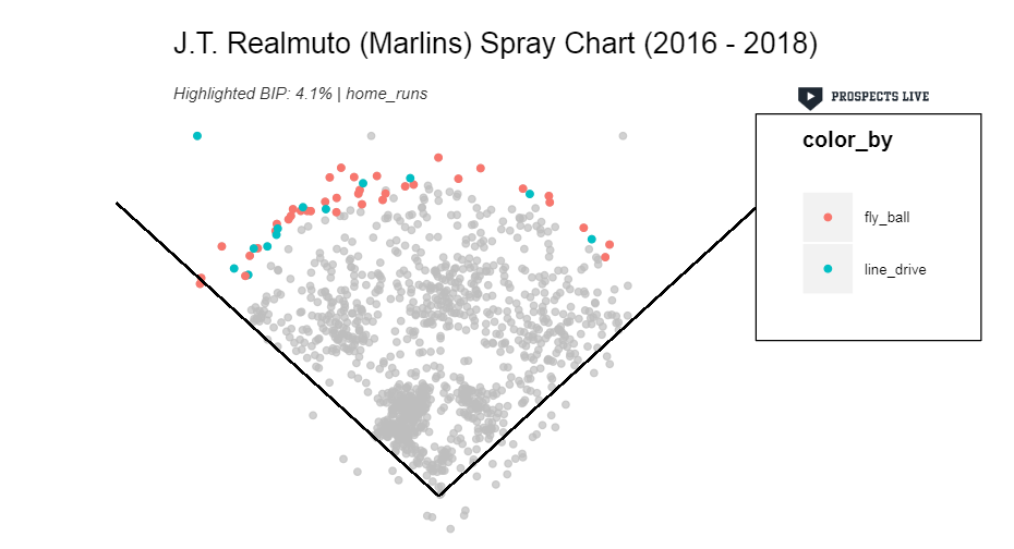 Realmuto spray chart.png