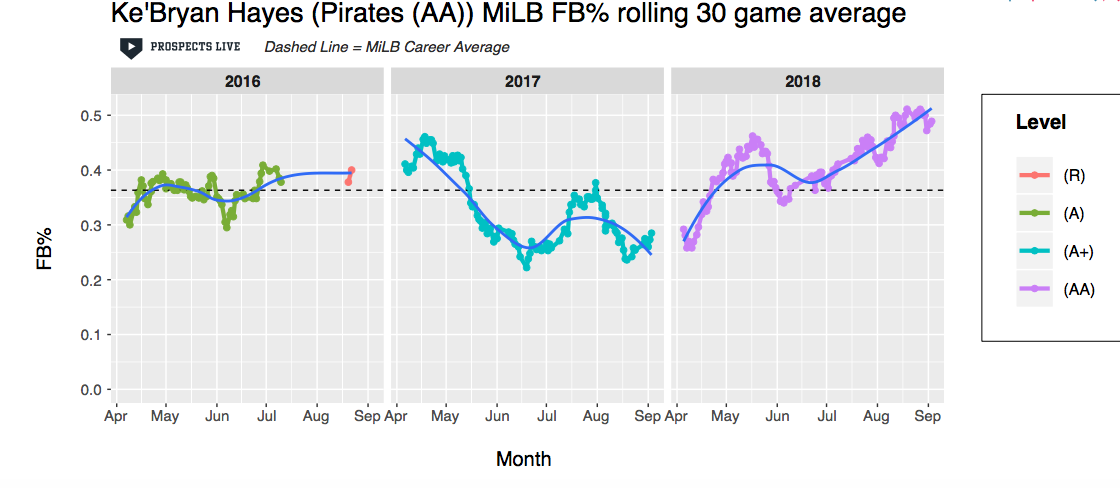 Hays FB%.png