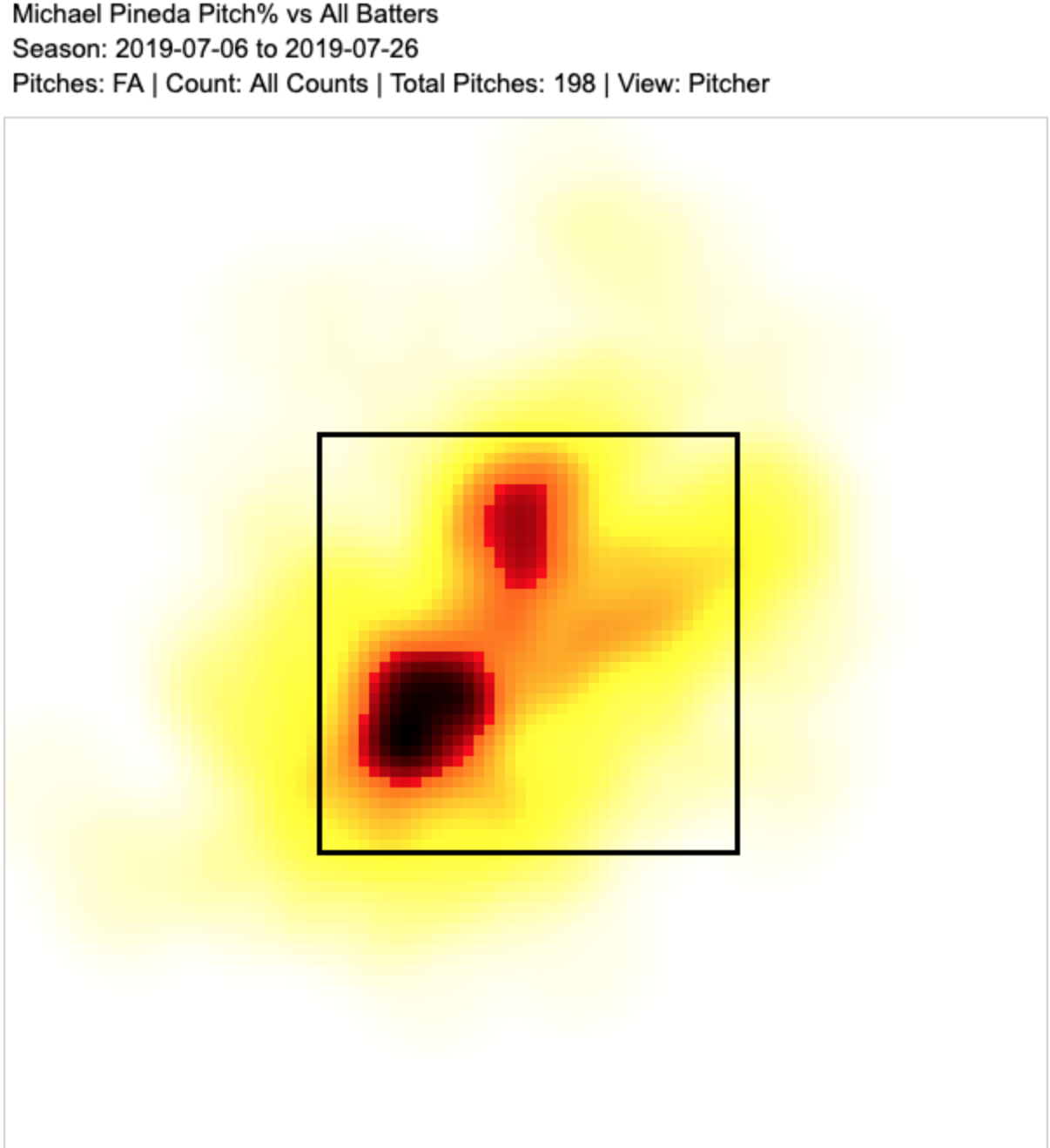 Source: Fangraphs.com