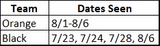 Dates Seen.jpg