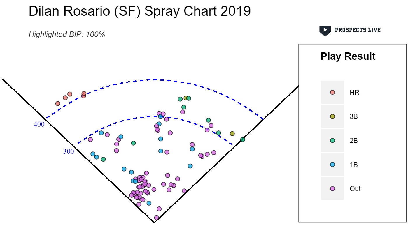 Dilan Rosario Spray Chart.jpg