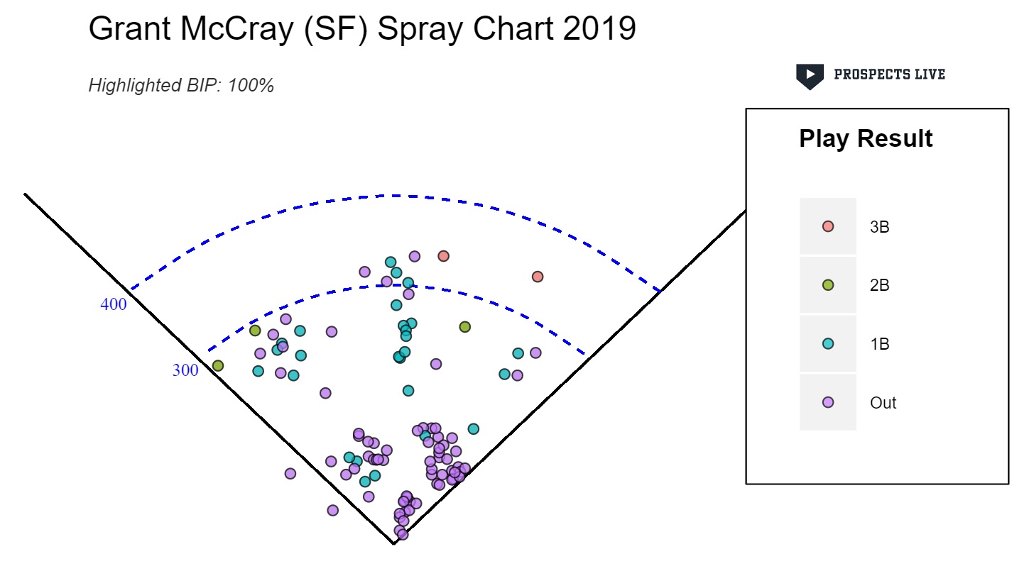 Grant McCray Spray Chart.jpg