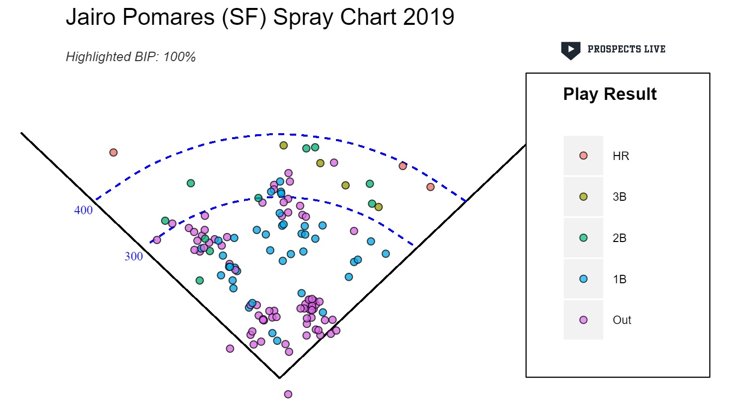 Jairo Pomares Spray Chart.jpg