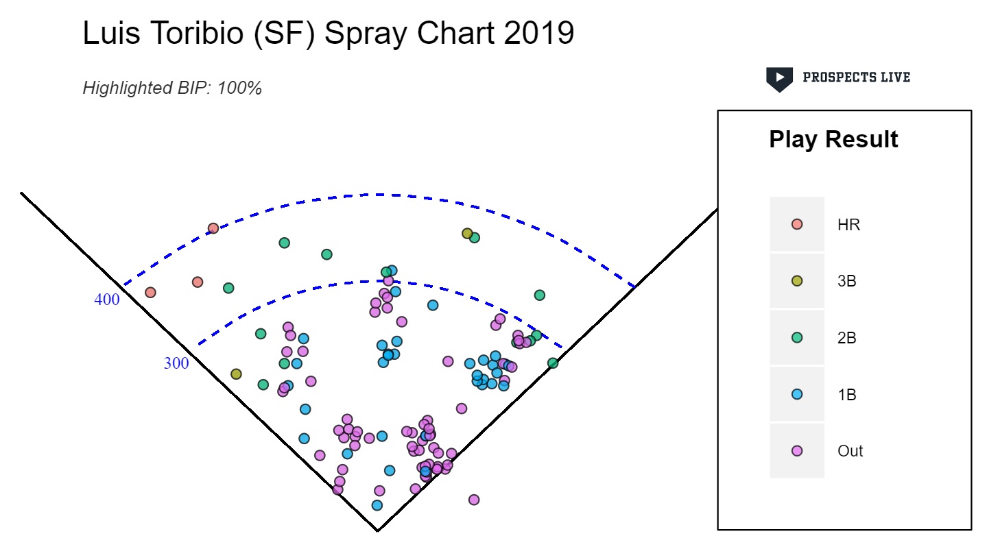 Luis Toribio Spray Chart.jpg