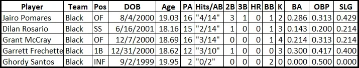 Giants Black Roster.jpg