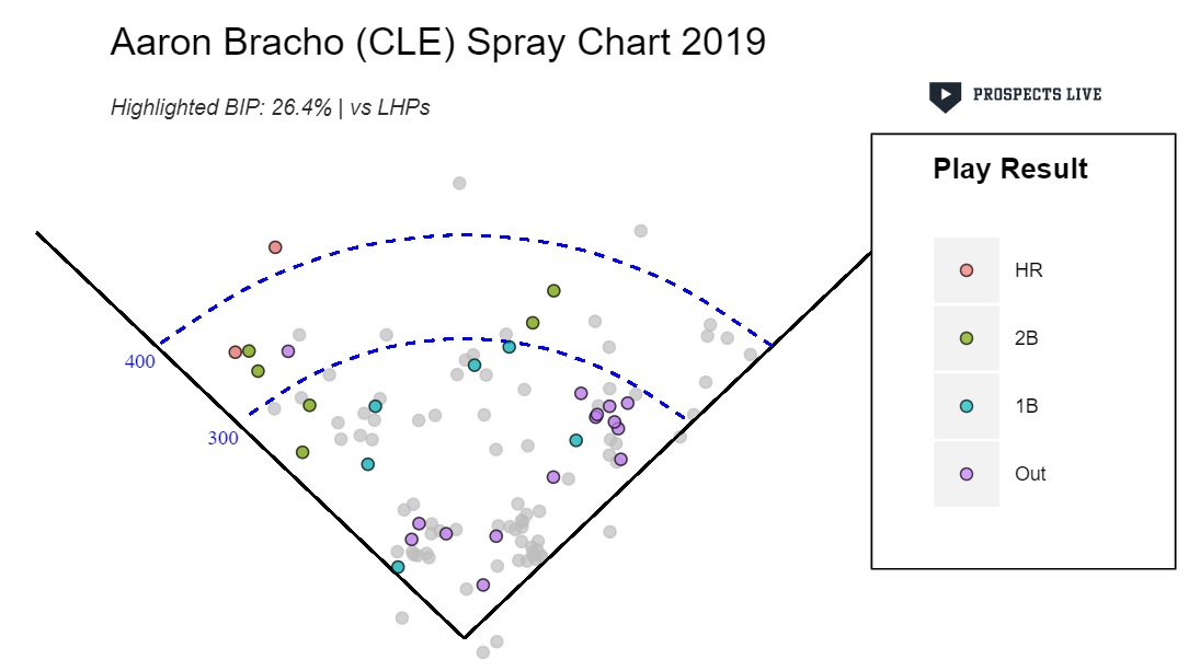 Bracho LHP.jpg